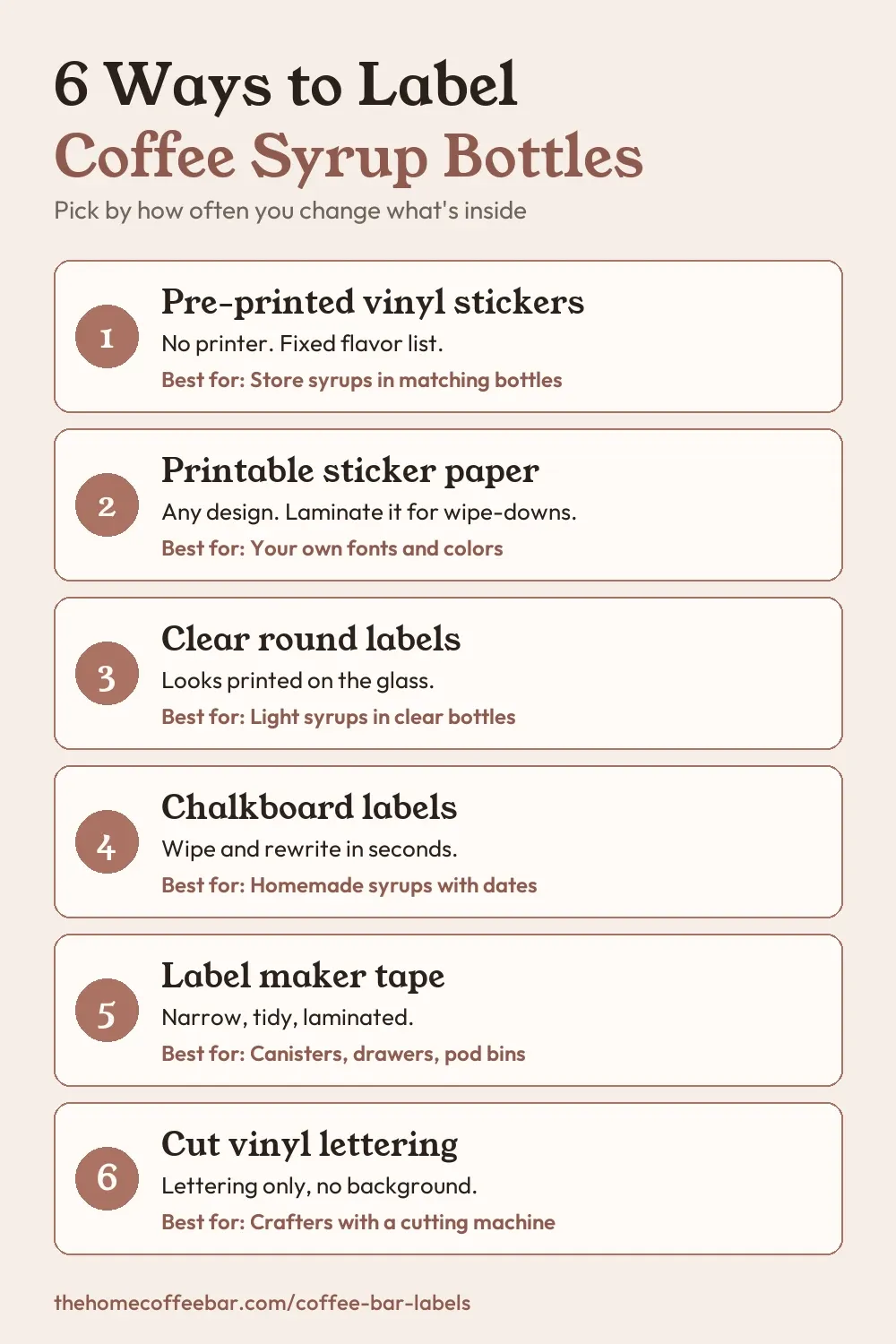 Comparison of six coffee syrup label types with what each is best for, from pre-printed vinyl to cut vinyl lettering